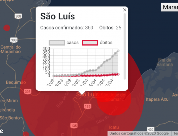 Saúde pública de São Luís pode colapsar sem medidas mais rigorosas de contenção